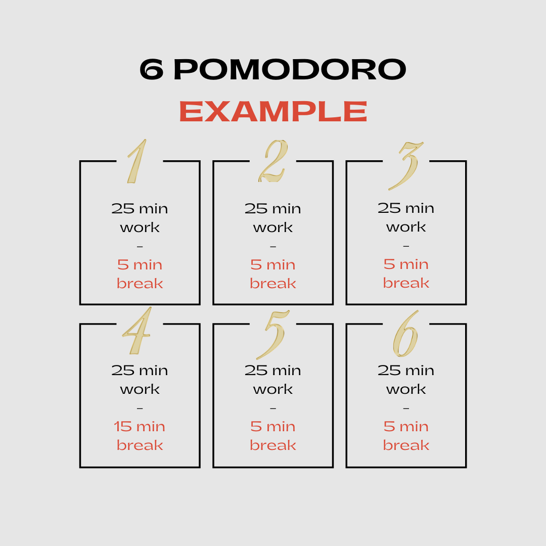 Pomodoro Sessions Pomodoro Sessions